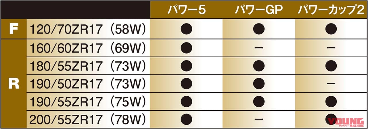 MICHELIN POWER5|’20新作ラジアルタイヤ ピンポイント解説〈前編:ブリヂストン|ミシュラン〉