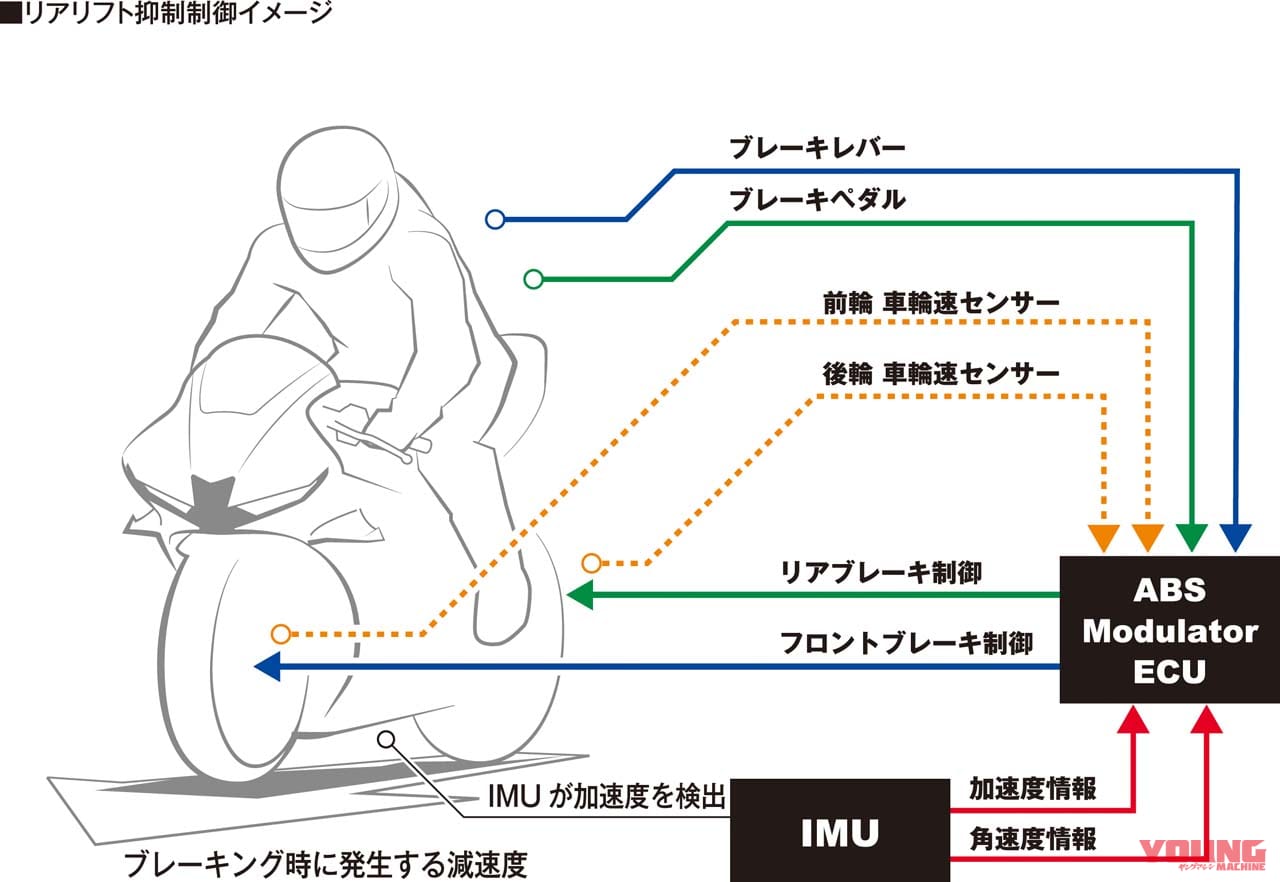ホンダ CBR600RR|ホンダ「CBR600RR」4年ぶり復活! 121psでウイング装備、電子制御も満載|160万6000円