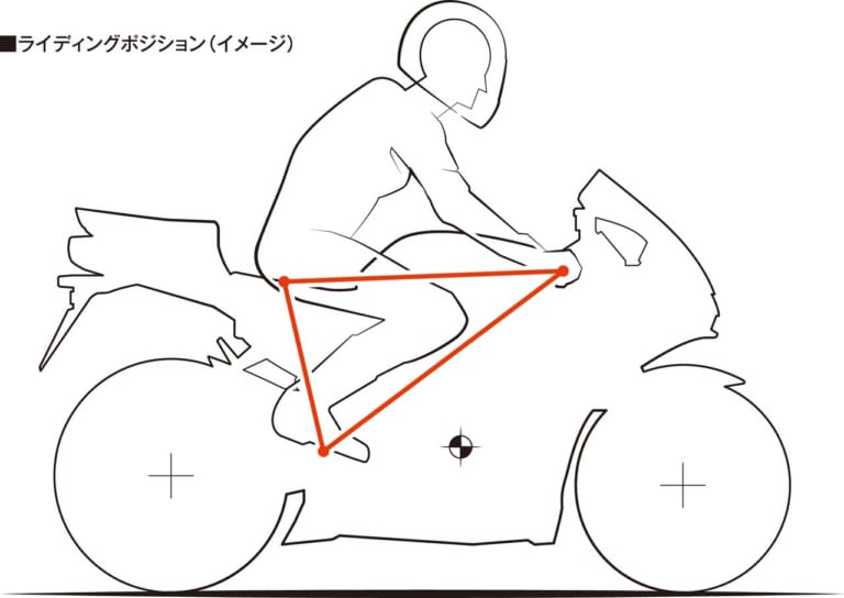 ホンダ CBR600RR|最新中古相場もわかる! 人気バイク歴代モデル図鑑:ホンダCBR600RR【大幅な電脳化を果たした2020年モデル】