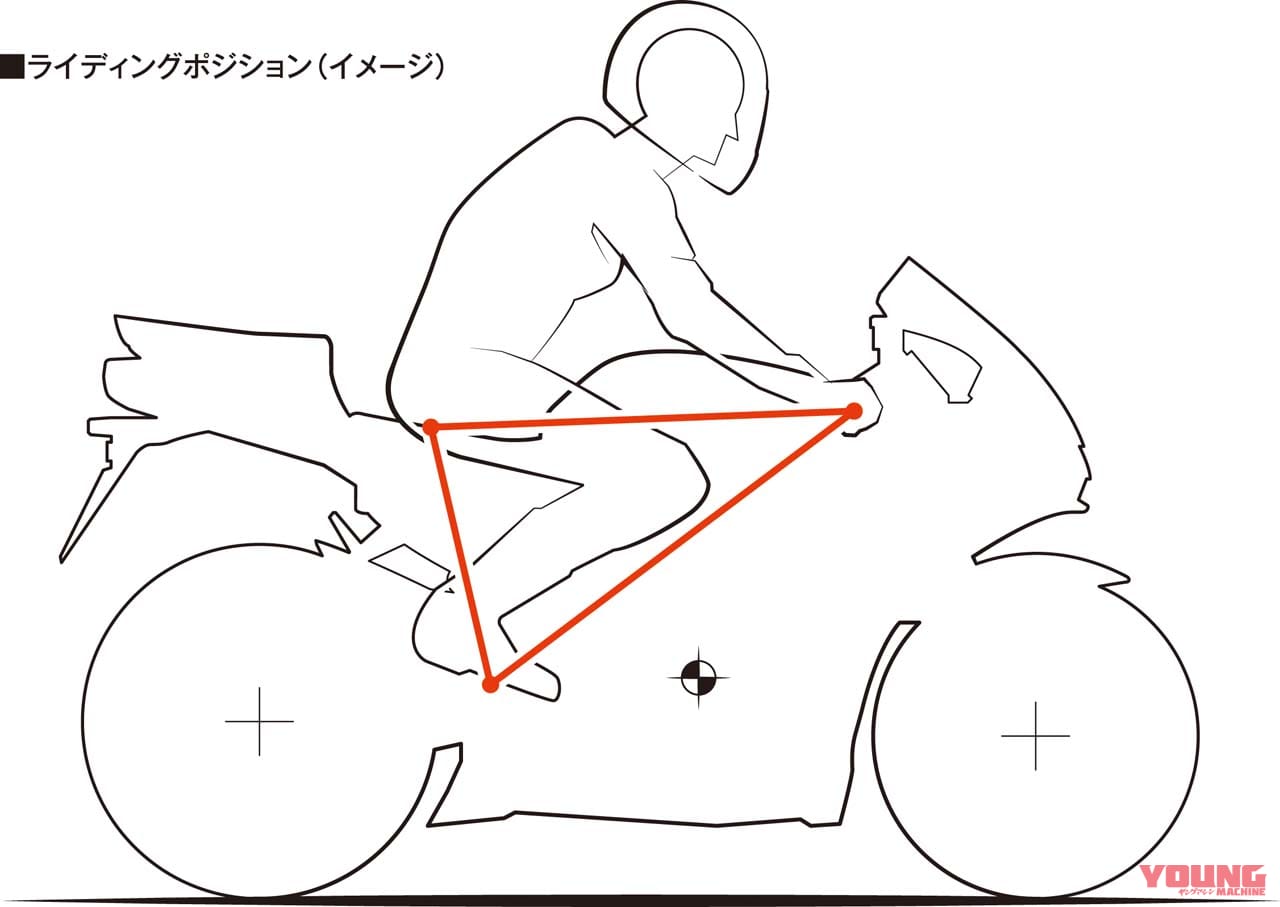 ホンダ CBR600RR|ホンダ「CBR600RR」復活! 121psでウイング装備、電子制御満載|本日9/25発売 160万6000円