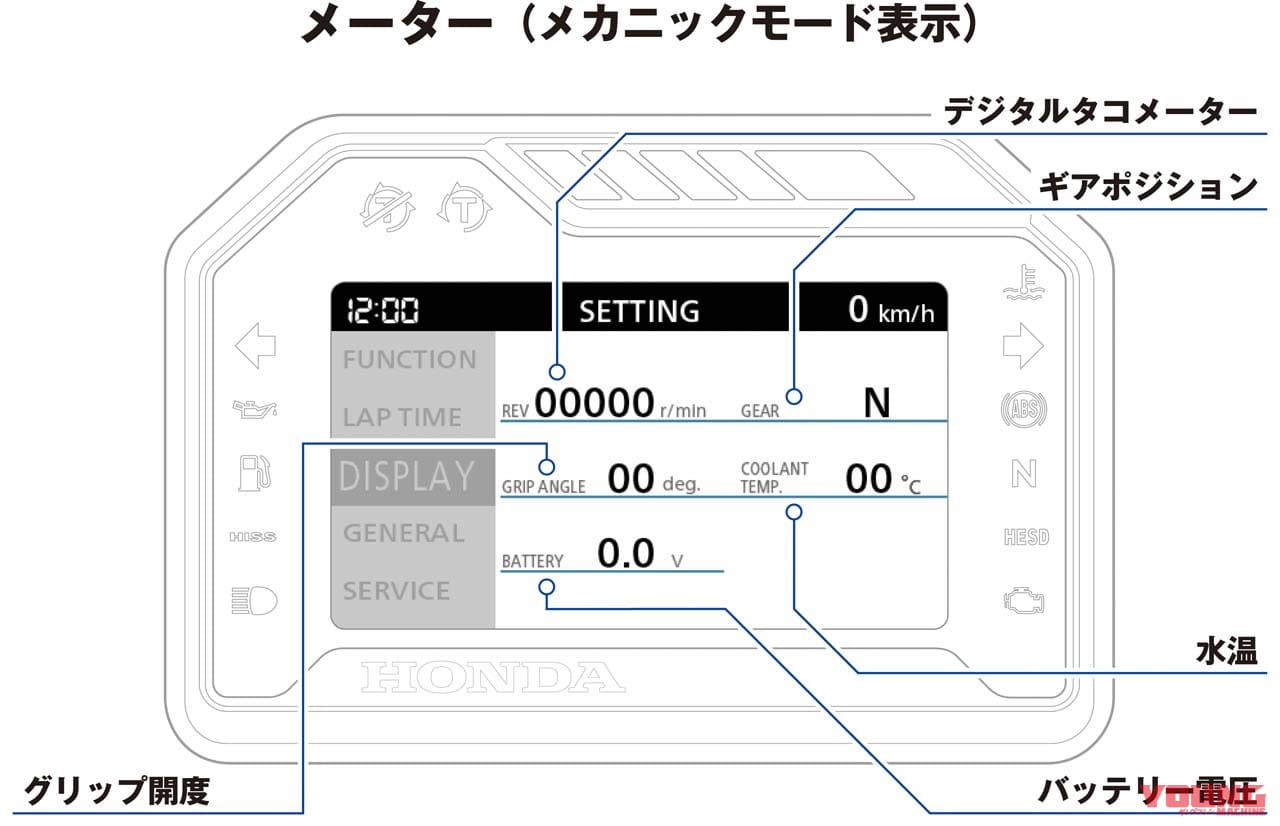 ホンダ CBR600RR|ホンダ「CBR600RR」4年ぶり復活! 121psでウイング装備、電子制御も満載|160万6000円