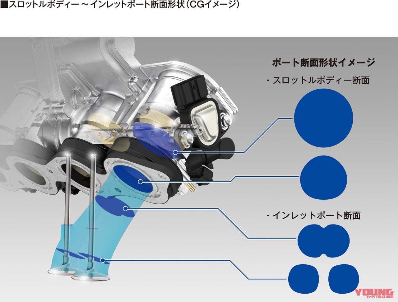 ホンダ CBR600RR|ホンダ「CBR600RR」4年ぶり復活! 121psでウイング装備、電子制御も満載|160万6000円
