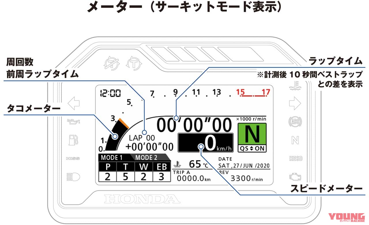 ホンダ CBR600RR|ホンダ「CBR600RR」4年ぶり復活! 121psでウイング装備、電子制御も満載|160万6000円