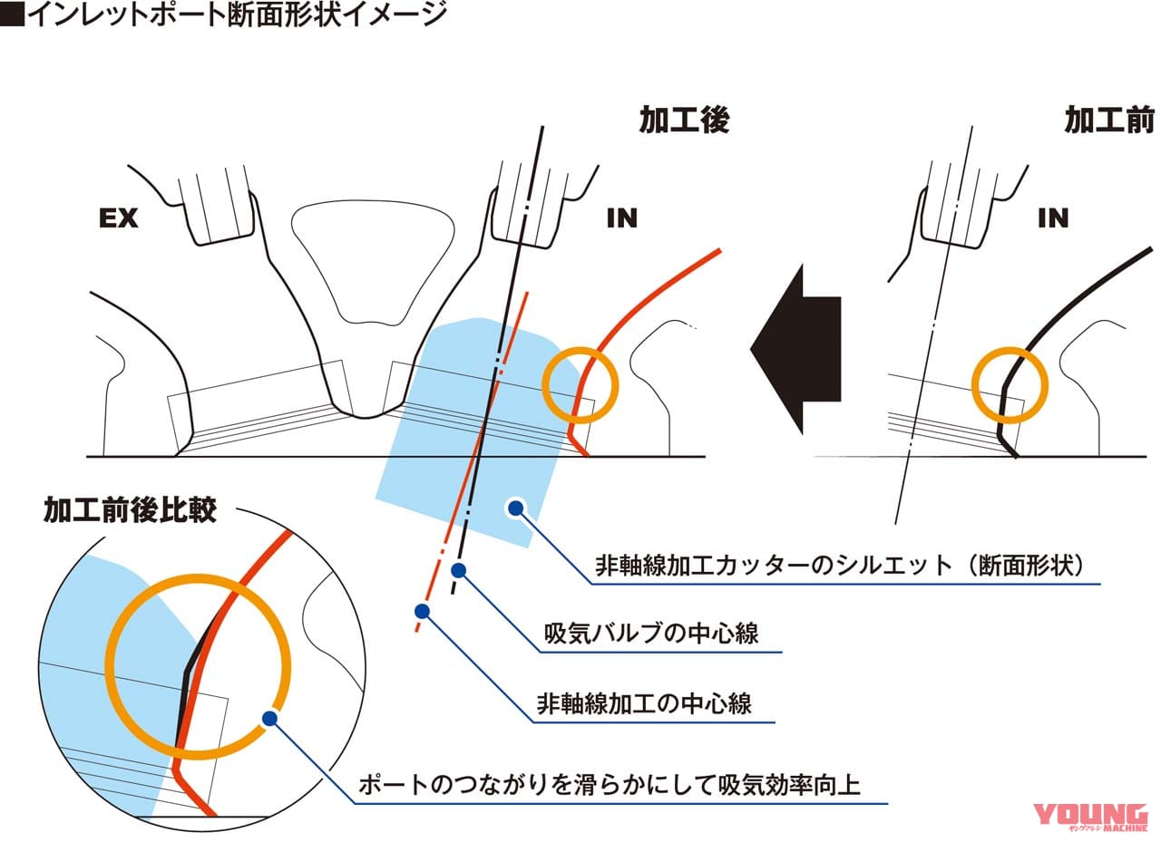 ホンダ CBR600RR|ホンダ「CBR600RR」4年ぶり復活! 121psでウイング装備、電子制御も満載|160万6000円