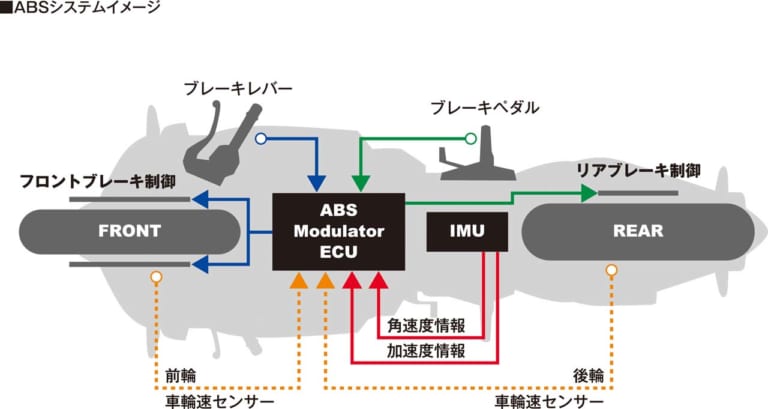 ホンダ CBR600RR|最新中古相場もわかる! 人気バイク歴代モデル図鑑:ホンダCBR600RR【大幅な電脳化を果たした2020年モデル】