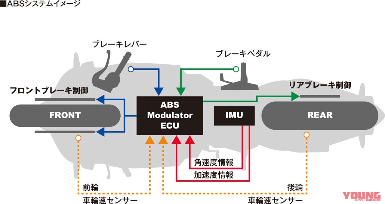 ホンダ CBR600RR|ホンダ「CBR600RR」4年ぶり復活! 121psでウイング装備、電子制御も満載|160万6000円