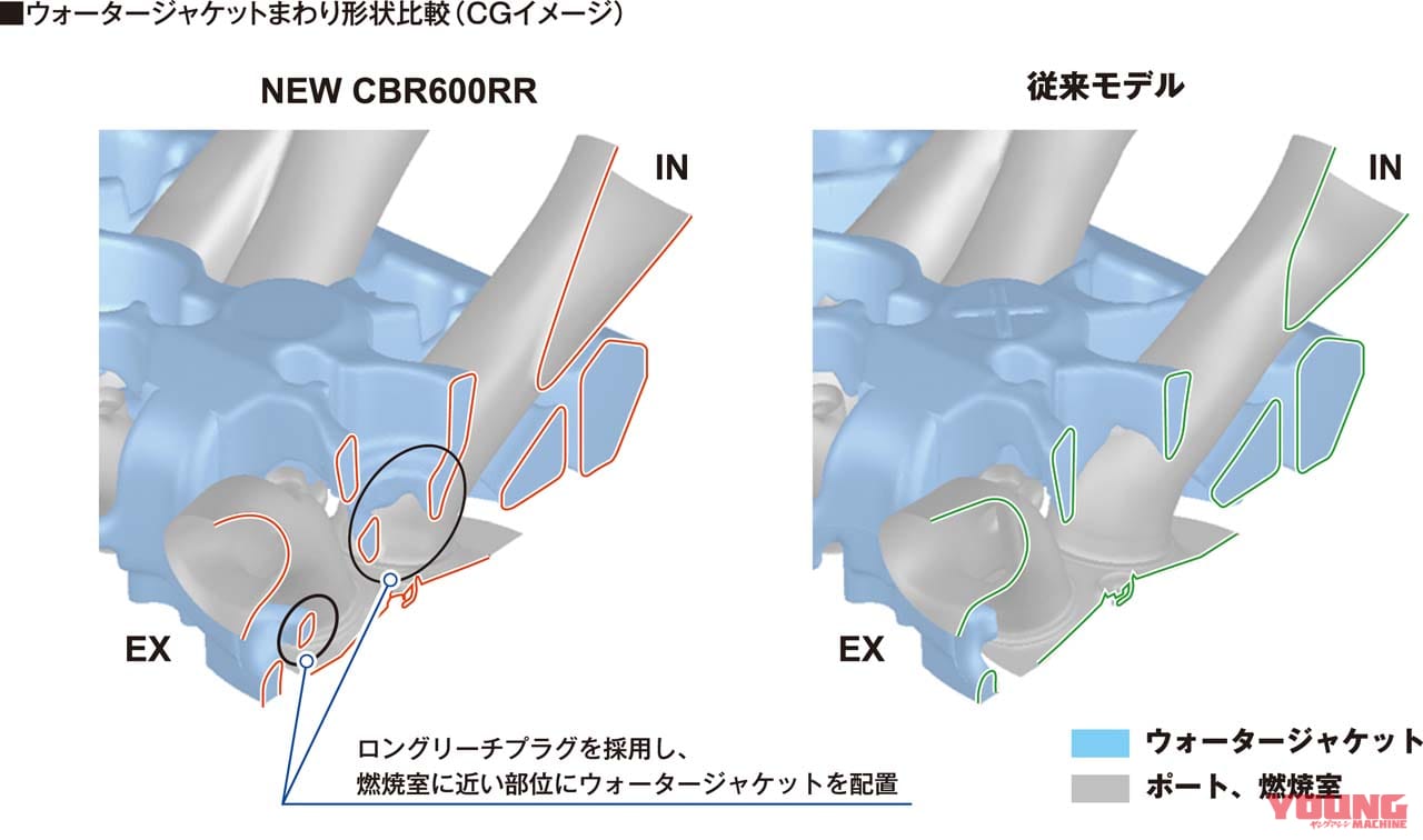 ホンダ CBR600RR|ホンダ「CBR600RR」4年ぶり復活! 121psでウイング装備、電子制御も満載|160万6000円