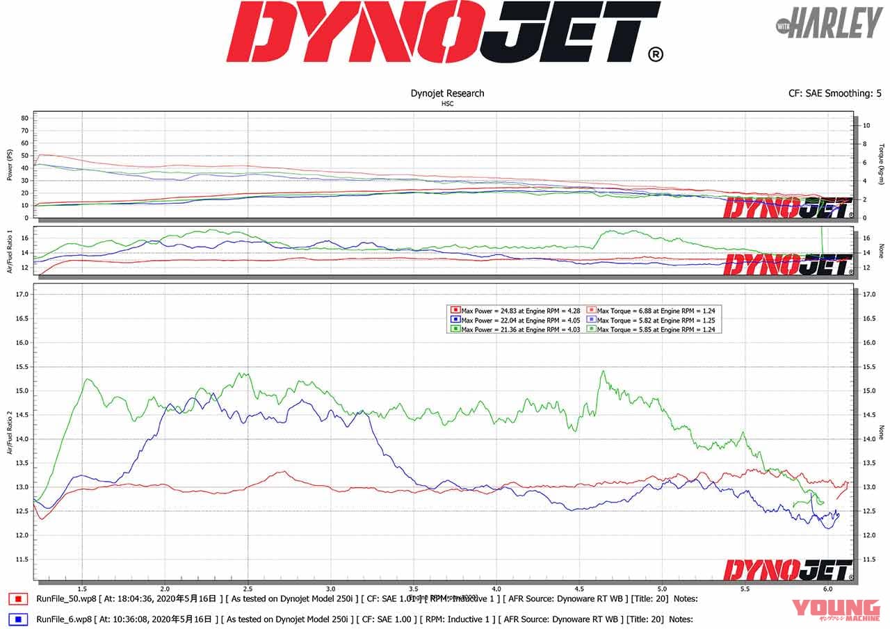 アクセル開度20%|ハーレーチューニングデバイス「FP3」のベストセッティングは正規取扱店で【HSC】
