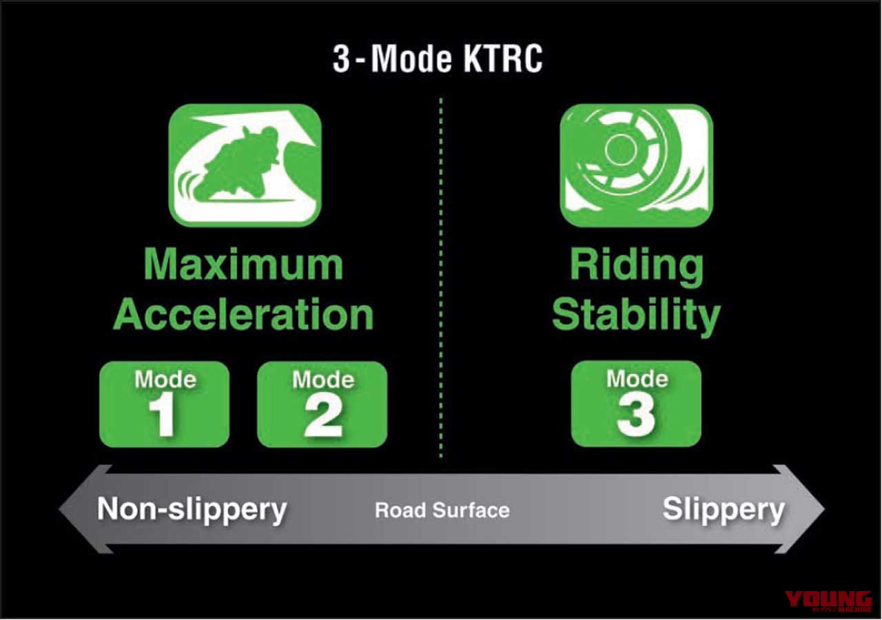 |ニンジャZX-25RのコックピットはまるでZX-6R【本物スペックが織り成す密度】