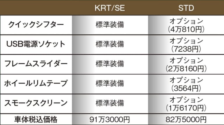 カワサキ Ninja ZX-25R|待望の4気筒250cc カワサキ ニンジャZX-25Rが本日発売〈82万5000円〜〉