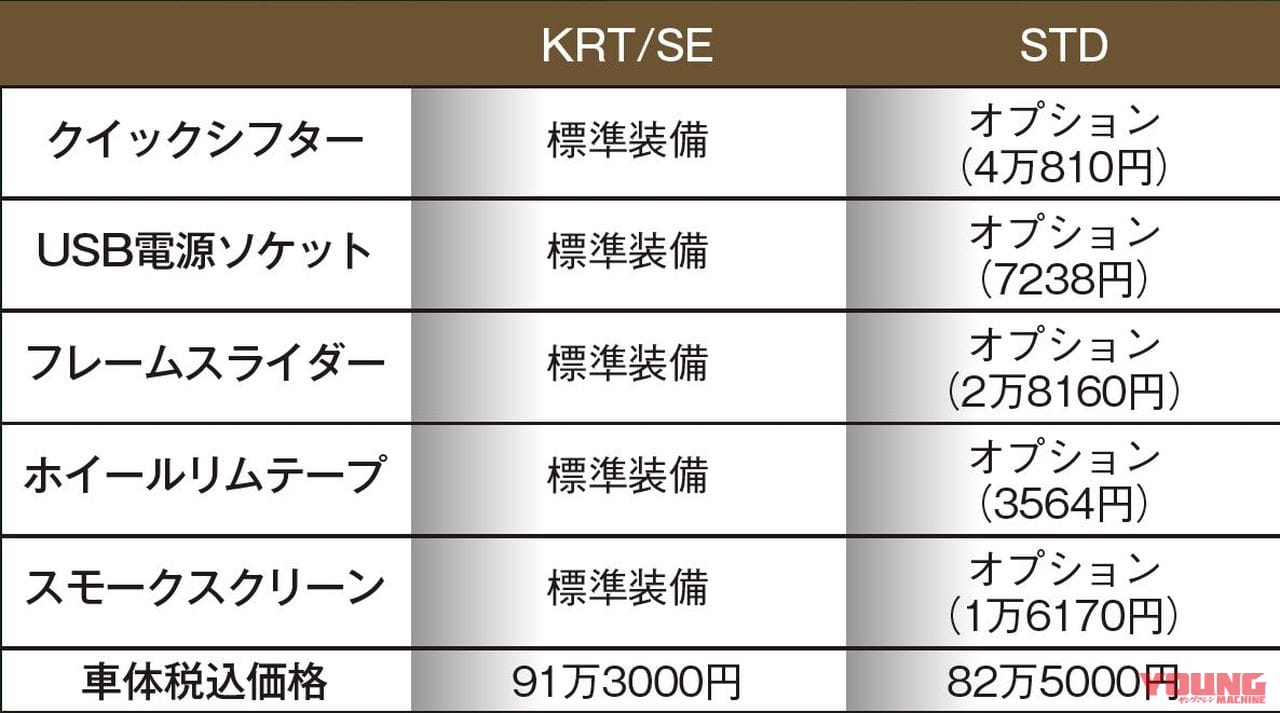 カワサキ Ninja ZX-25R|待望の4気筒250cc カワサキ ニンジャZX-25Rが本日発売〈82万5000円〜〉