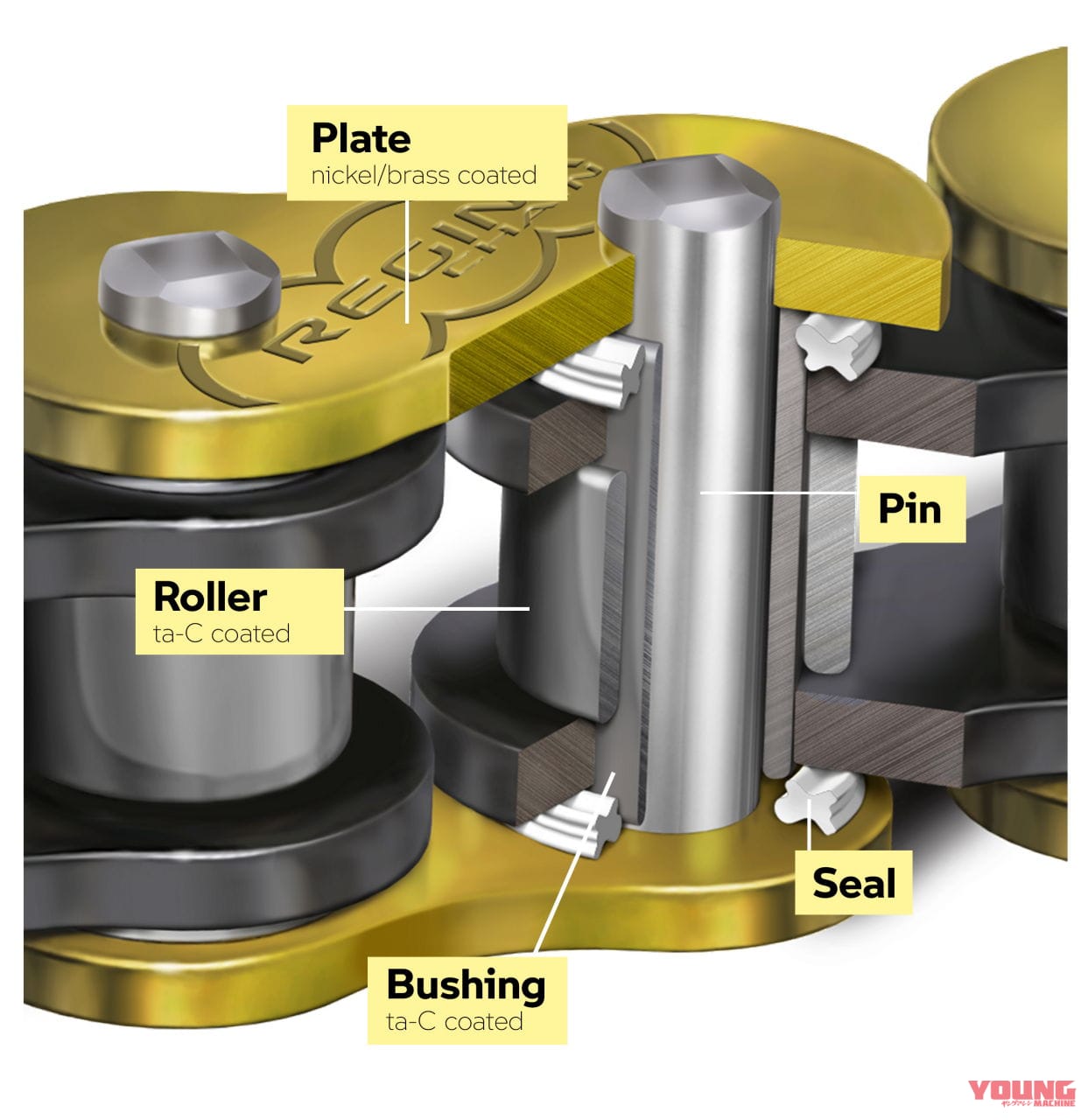 BMWが油分不要の「Mエンデュランスチェーン」を発表|BMWの技術力は世界一ィィ! 油分不要の「Mエンデュランスチェーン」を発表
