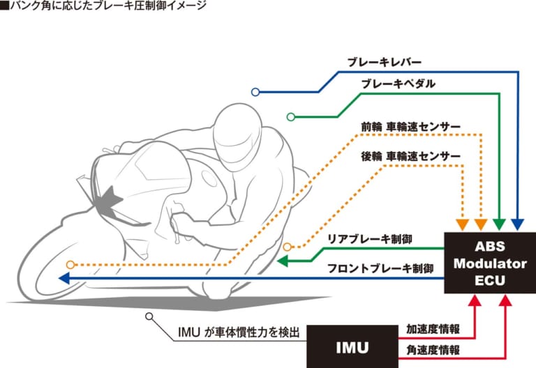ホンダ「CBR600RR」復活！ 121psでウイング装備、電子制御満載｜本日9