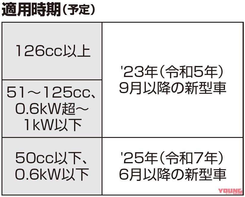 |国内でも二輪車デイライトが合法に【ポジションランプ&車体サイド反射板も義務付け】