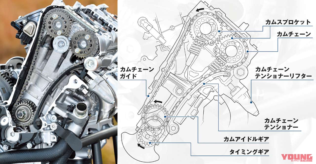 ホンダCBR1000RR-Rエンジンマニアック解説#2：セミカムギヤトレインの