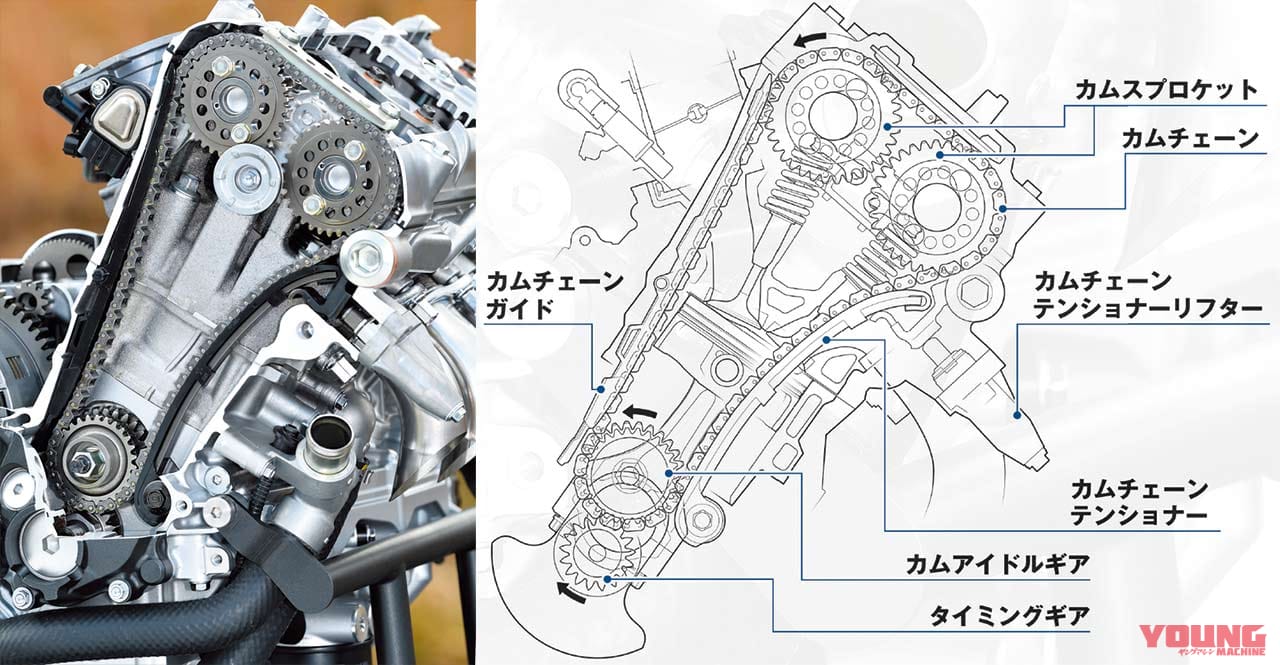 ホンダcbr1000rr Rエンジンマニアック解説 2 セミカムギヤトレインの狙い Webヤングマシン 最新バイク情報 ホンダcbr1000rr Rエンジンマニアック解説 2 セミカムギヤトレインの狙い Webヤングマシン 最新バイク情報