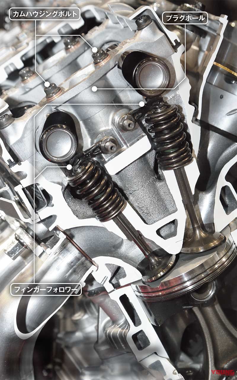|ホンダCBR1000RR-Rエンジンマニアック解説#3:過激なフィンガーフォロワー配置
