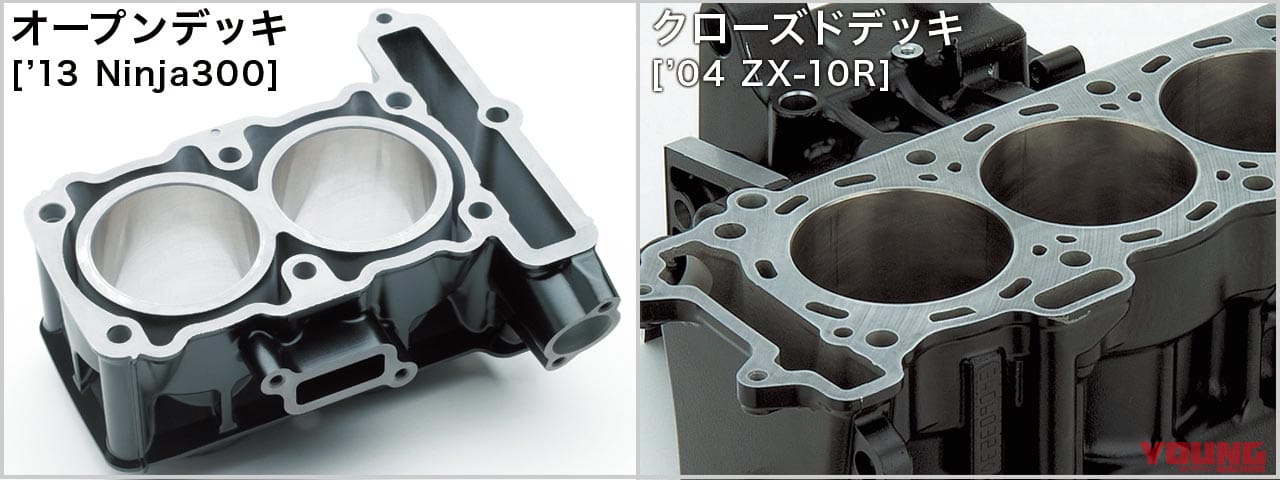 |CBR1000RR-Rエンジンマニアック解説#4:剛性アップ&冷却性能向上の一石二鳥