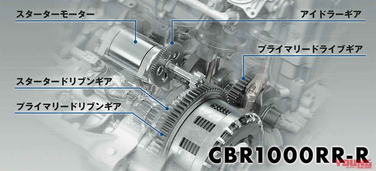 CBR1000RR-Rエンジンマニアック解説：スターター機構