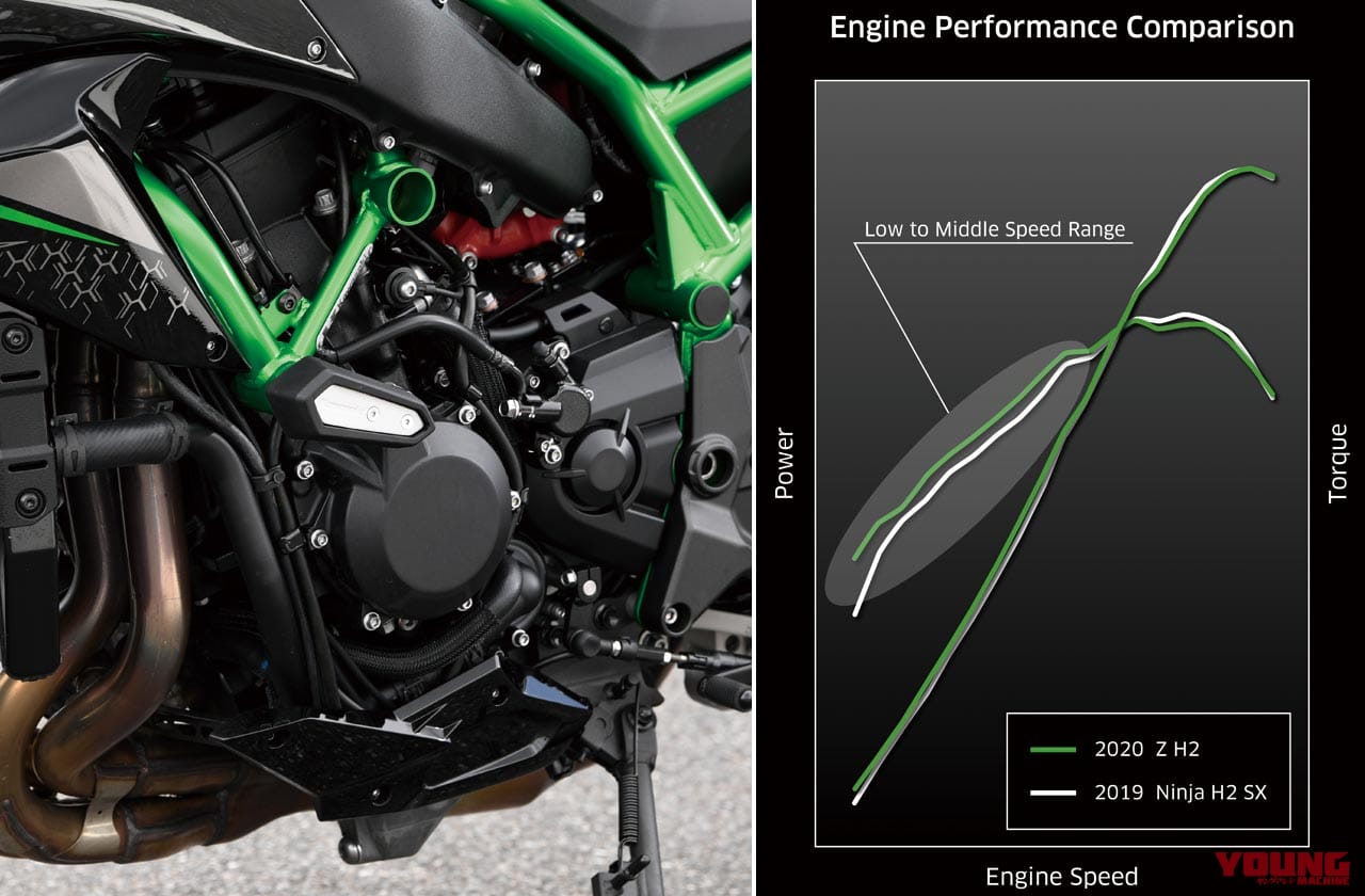カワサキZ H2|カワサキZ H2サーキットテスト〈前編〉【30cmウイリーでスパチャ加速が延々続く】