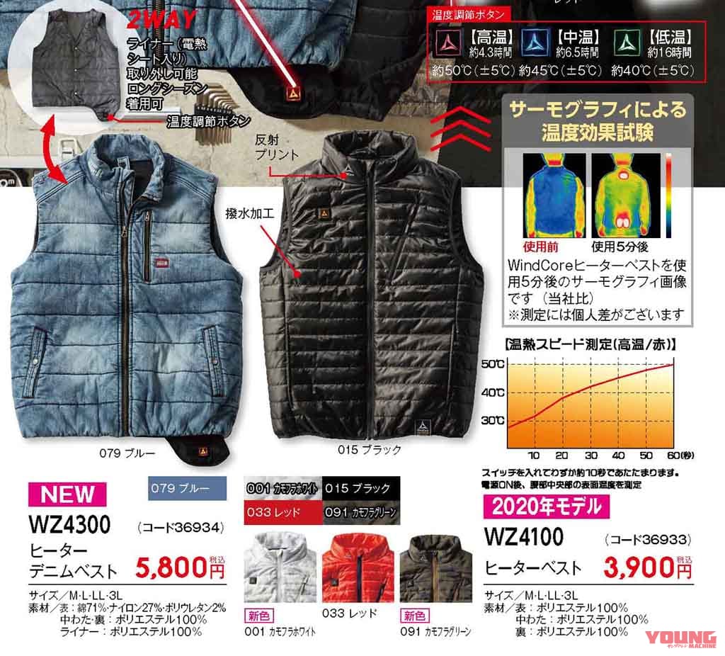 ワークマンが秋冬カタログ発表 バイク用に使えそうなのは 電熱ベスト パンツも登場 Webヤングマシン 最新バイク情報 ワークマンが秋冬カタログ発表 バイク用に使えそうなのは 電熱ベスト パンツも登場 Webヤングマシン 最新バイク情報