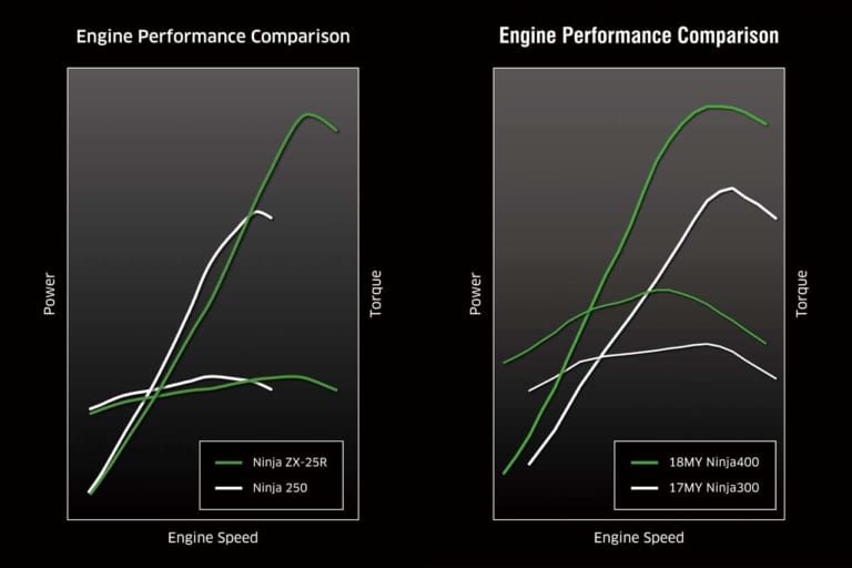 SHARP - てったん 徹底比較】 ZX-25RとNinja400どっちが良いの？実際乗って確かめ