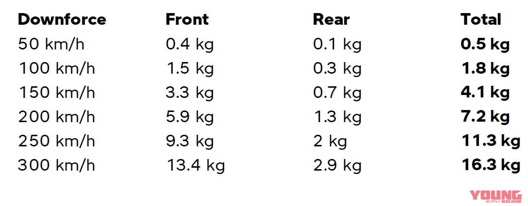 bmw-m1000rr|【212ps/192kg】BMWから突如『M1000RR』が登場! バイク初の“M”モデルが誕生した