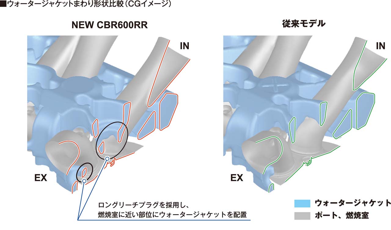 ホンダCBR600RR 2020年モデル|キット車は最高回転数16500rpm! 新型CBR600RRのエンジンはMoto2で鍛え上げられていた