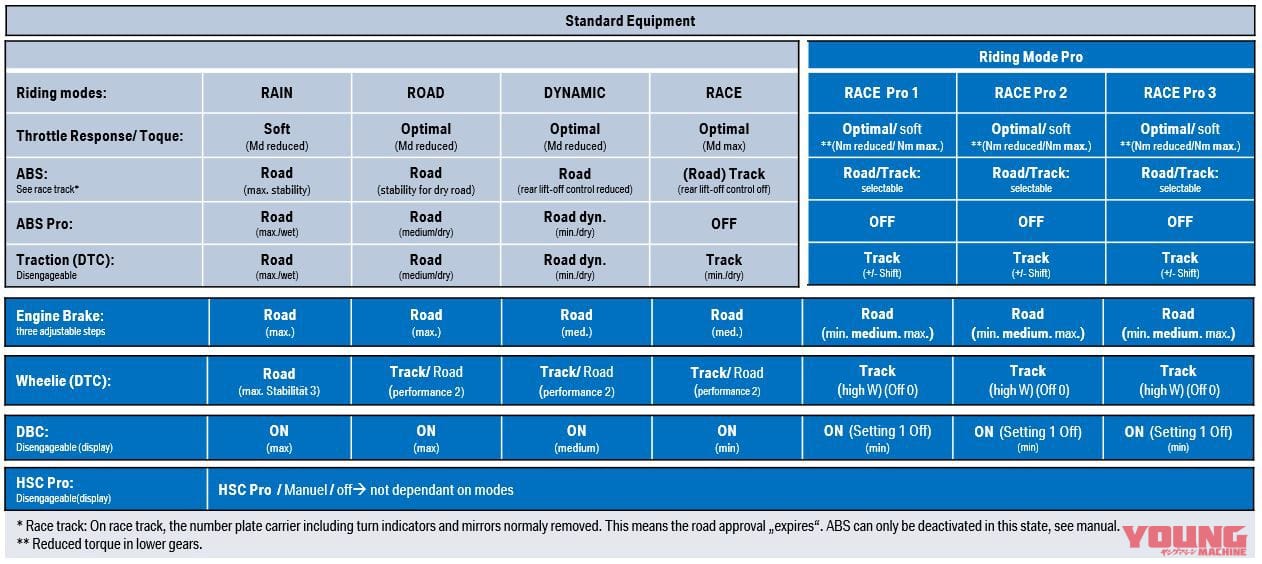 bmw-m1000rr|【212ps/192kg】BMWから突如『M1000RR』が登場! バイク初の“M”モデルが誕生した