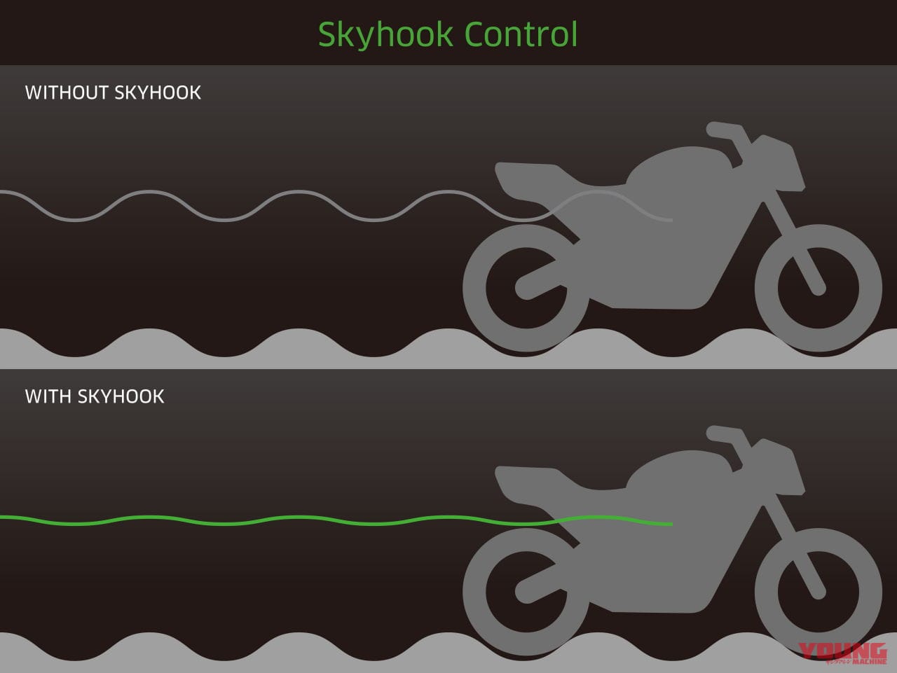 SHOWA スカイフックテクノロジー|カワサキ「ヴェルシス1000 SE」新型発表! SHOWAのスカイフックサスペンションを初採用