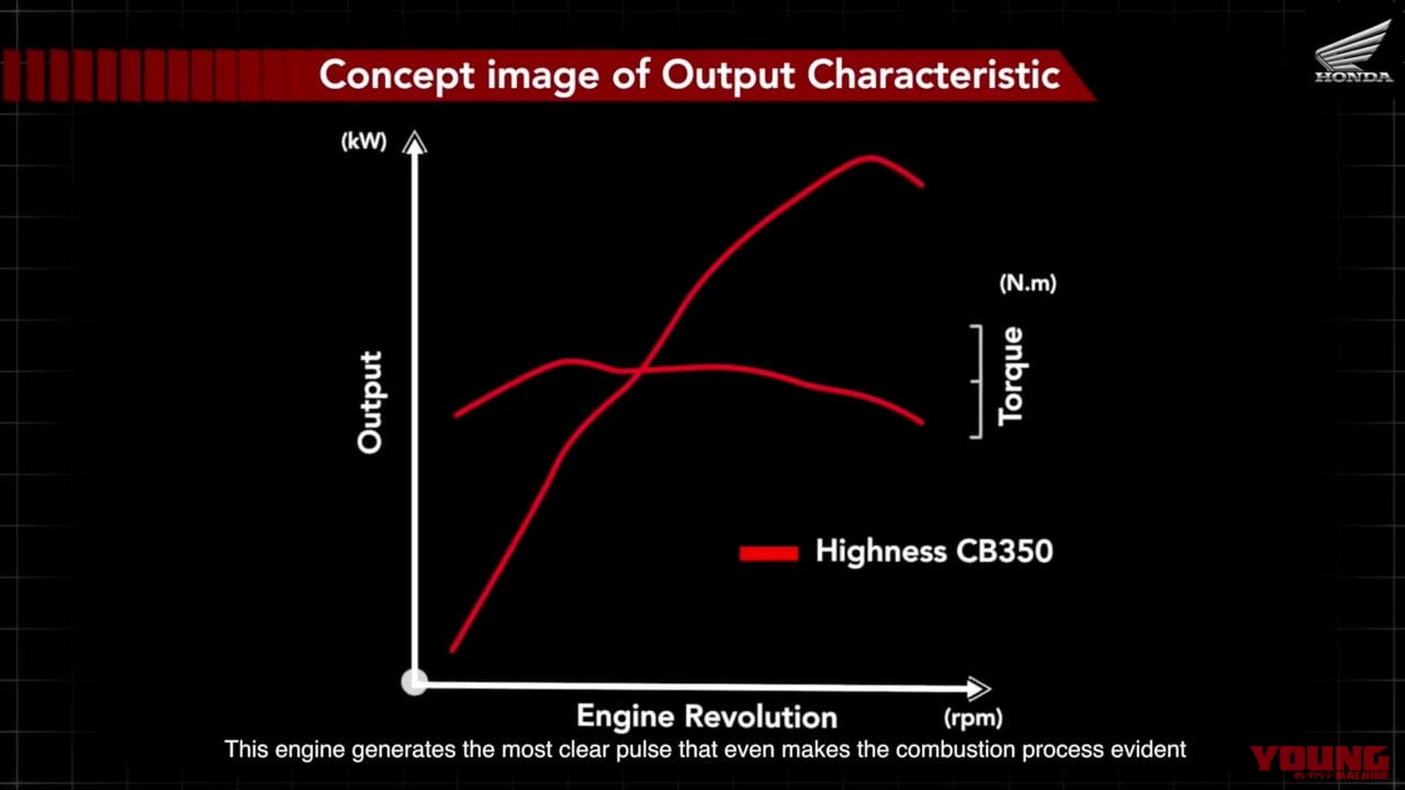 ホンダCB350|【速報】ホンダの新ネオレトロ「ハイネスCB350」登場! 期待の空冷単気筒マシンがインドで初披露