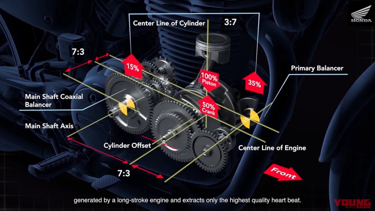 ホンダCB350|【速報】ホンダの新ネオレトロ「ハイネスCB350」登場! 期待の空冷単気筒マシンがインドで初披露