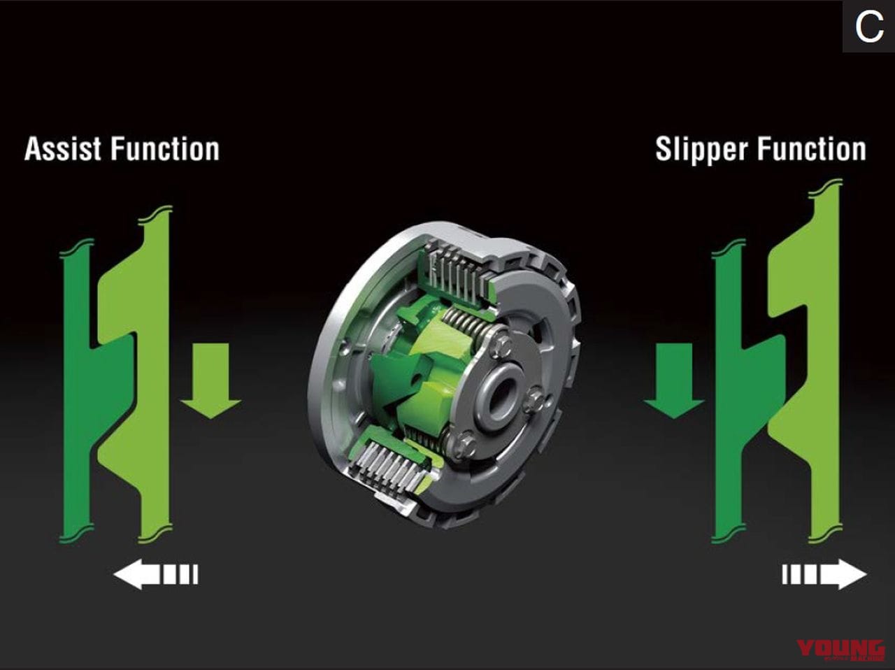 |ニンジャZX-25R 官能スクリーミング直4エンジンはクラス最強45ps/ラムエア46ps