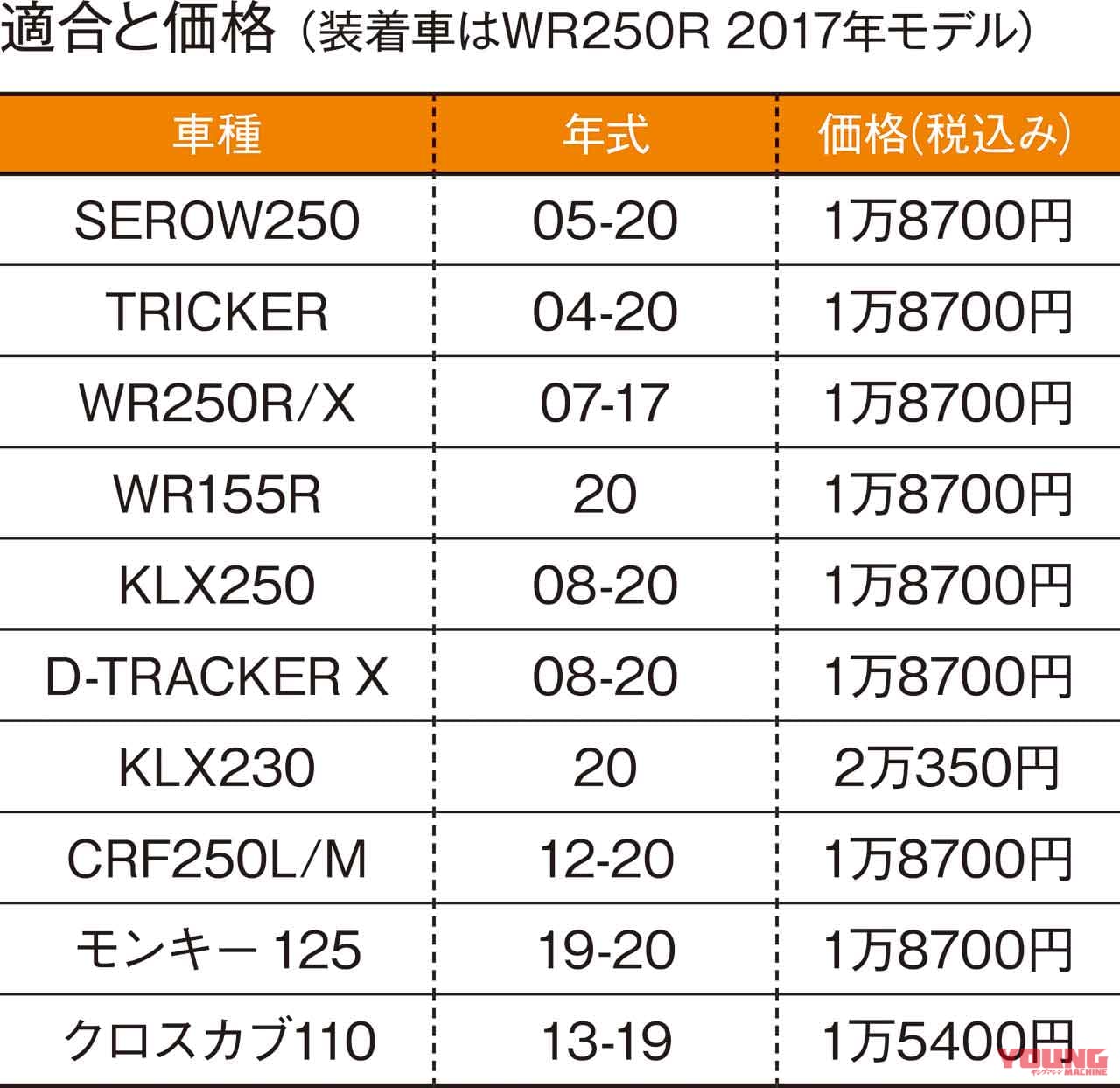 ZETA アドベンチャーウィンドシールド|風や雨から身もスマホも守ってくれるスクリーン〈ZETAアドベンチャーウィンドシールド〉