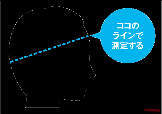 |’20最新オフロードヘルメットコレクション〈前編〉VFX-WR、AR1 etc.