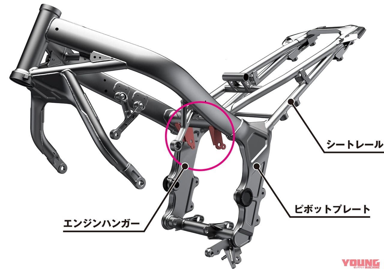 |岡崎静夏のホンダ CBR650R試乗インプレ〈前編〉【素性良し爽やかスポーツマン系】