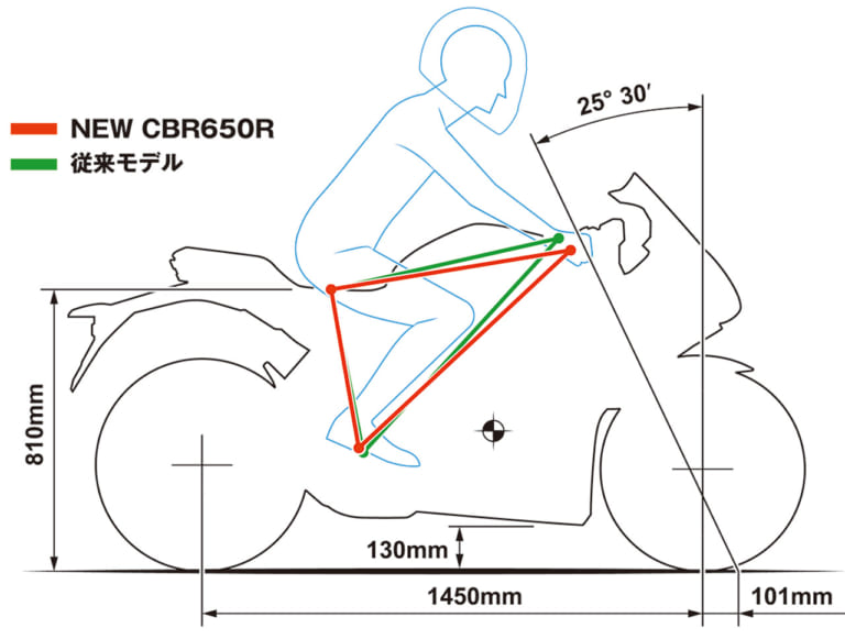 ホンダ CBR650R|岡崎静夏のホンダ CBR650R試乗インプレ〈前編〉【素性良し爽やかスポーツマン系】