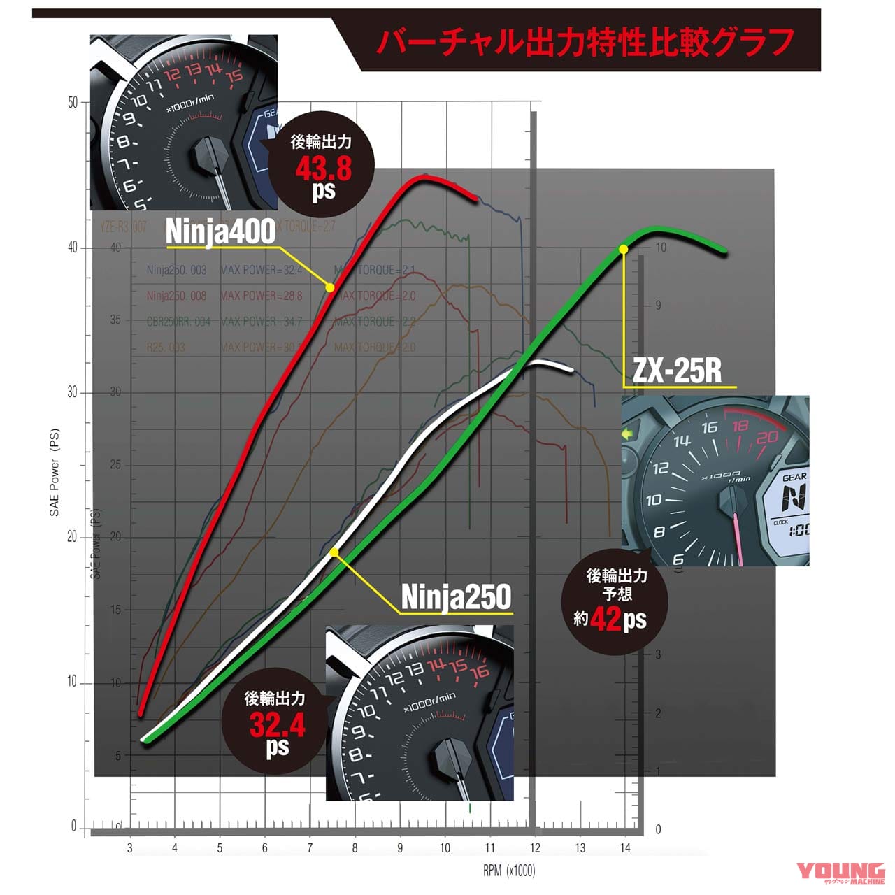 ニンジャZX-25R vs 250/400同門比較【Ninja400に車体で勝るか?】│WEB 