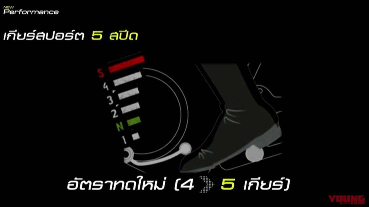 ホンダ新型「グロム」正式発表! |【速報】ホンダ新型「グロム」正式発表! 新エンジンでフルモデルチェンジ【海外】