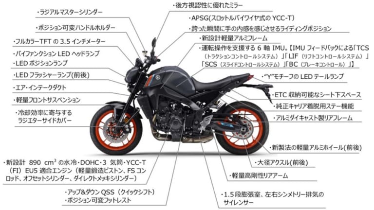 110万円切りは確実?! ヤマハ新型「MT-09」の国内発売は2021年春以降と