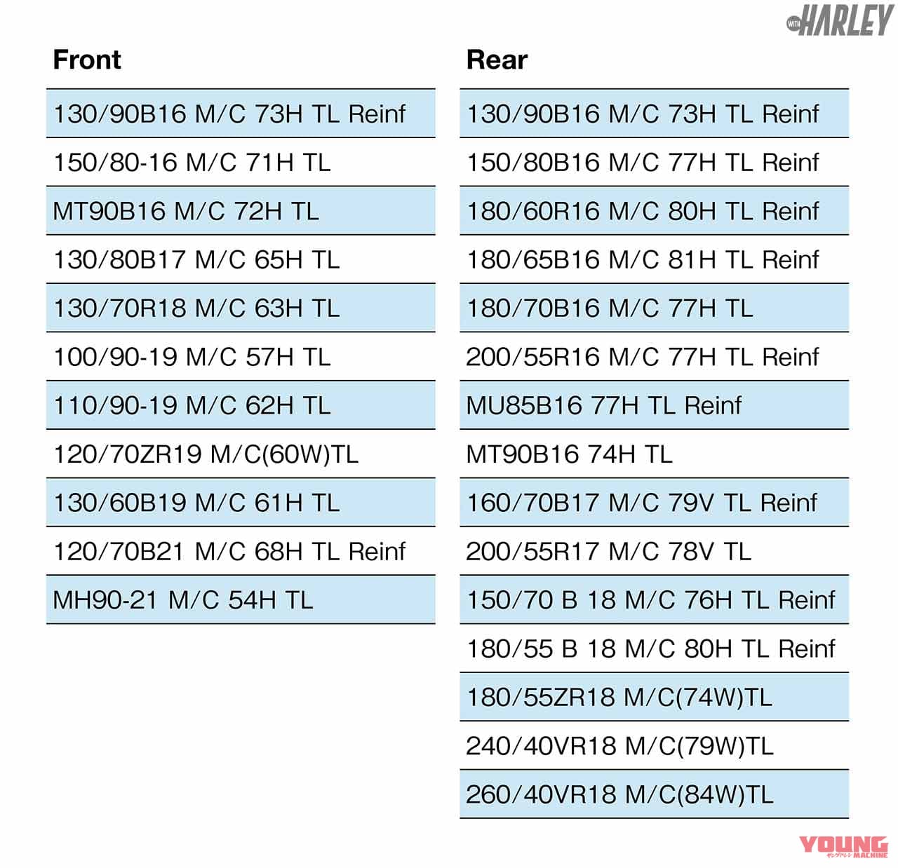 メッツラー クルーズテック|ハーレー スポーツスター883Rのタイヤをメッツラー クルーズテックに換装してみた