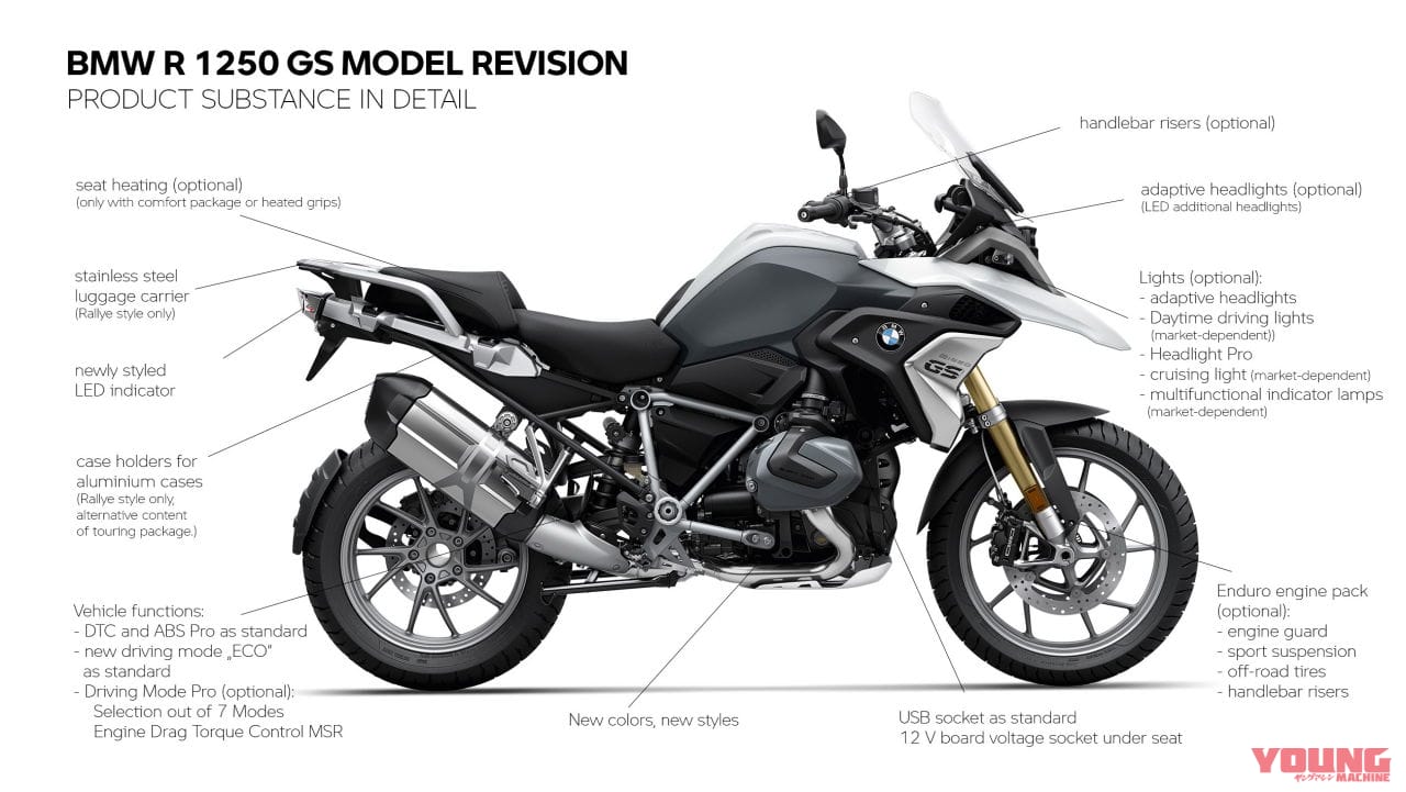 |40周年記念カラーとともに新型に! BMW「R1250GS/アドベンチャー」正式発表
