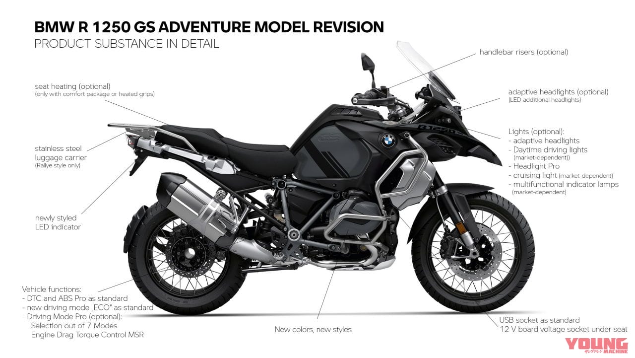 |40周年記念カラーとともに新型に! BMW「R1250GS/アドベンチャー」正式発表
