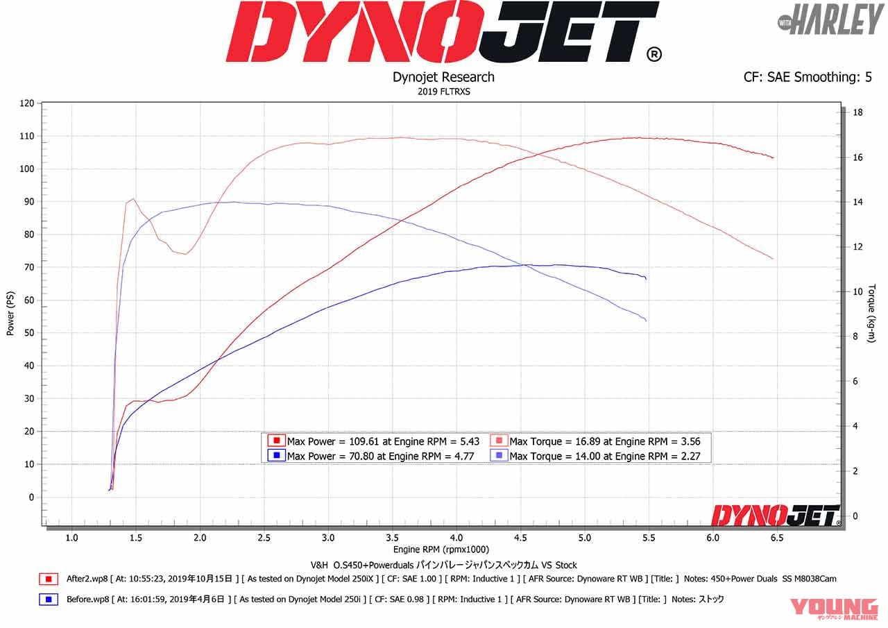|M8ハーレーカスタム用「ジャパンスペック・トルクカム」をパインバレーとS&Sが共同開発