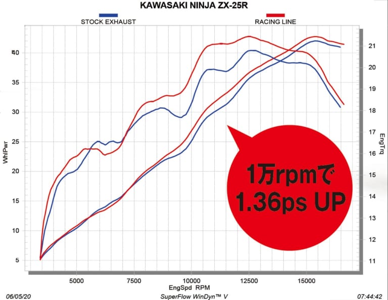 カワサキ×アクラポビッチ フルエキゾーストマフラー コラボレーションエディション|ニンジャZX-25Rカスタムパーツが続々登場 #1【アクラポビッチ、ビートetc.】