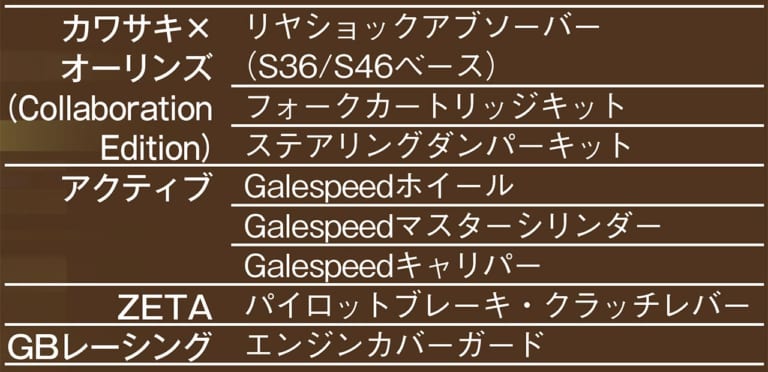 カワサキ ニンジャZX-25Rカスタム|ニンジャZX-25Rカスタムパーツが続々登場 #1【アクラポビッチ、ビートetc.】