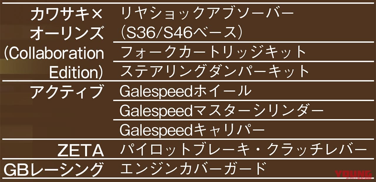 |ニンジャZX-25Rカスタムパーツが続々登場 #1【アクラポビッチ、ビートetc.】