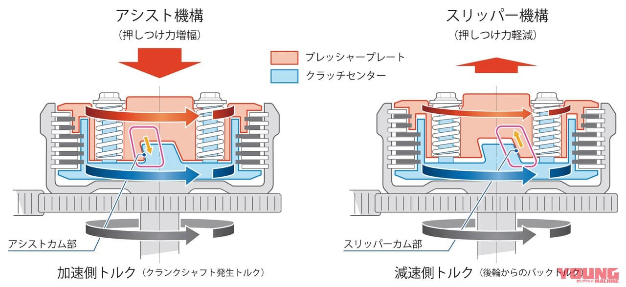 HONDA CBR250RR|新型ホンダCBR250RRは41psにパワーアップして宿敵ZX-25Rを迎撃