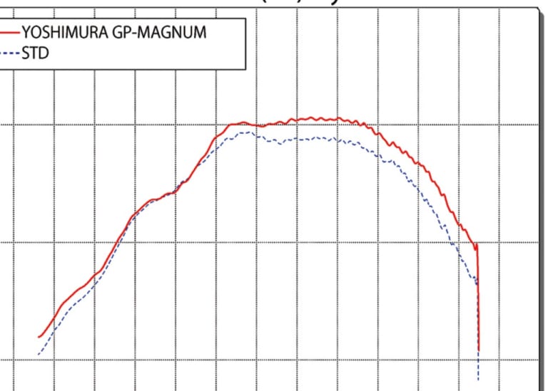 ヨシムラ 機械曲GPマグナム サイクロン タイプアップ エクスポートスペック 政府認証マフラー for CT125ハンターカブ|CT125ハンターカブに走る楽しさをプラスするヨシムラマフラー「GPマグナム」