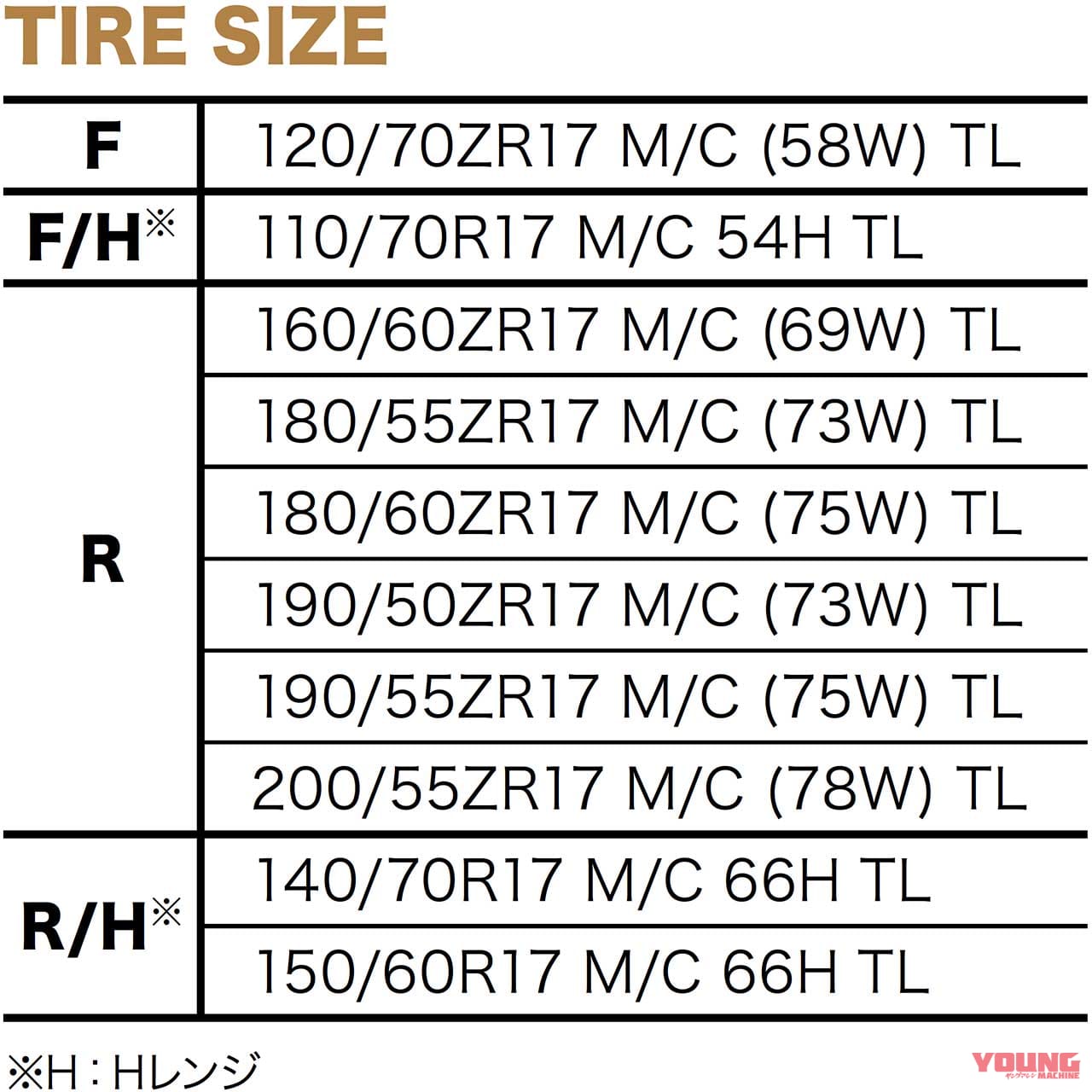 |ブリヂストン バトラックス ハイパースポーツS22【BSラジアルタイヤの基準にして王道】